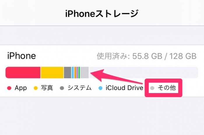 原因不明の容量圧迫 Iphoneのストレージ その他 を削除 Iphone修理のre Smart